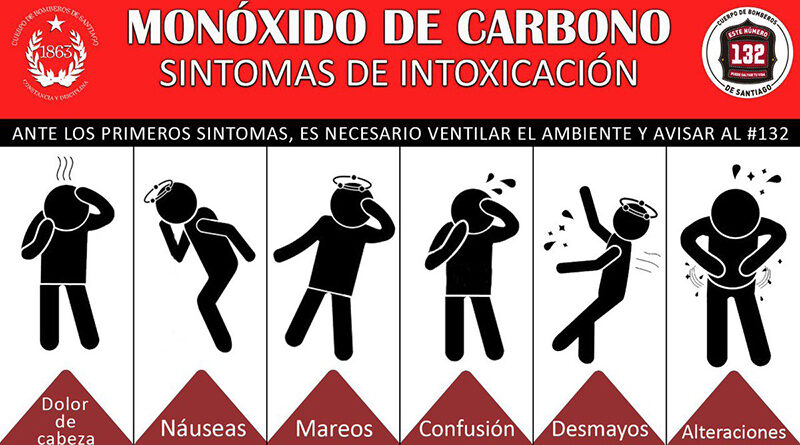 Todas las intoxicaciones por monóxido de carbono son evitables