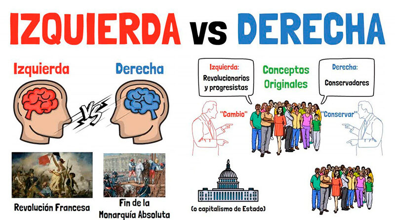 La derecha y la izquierda deben convivir